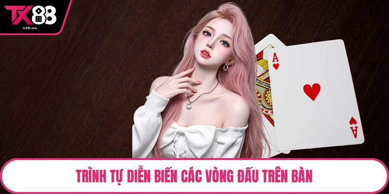 Trình tự diễn biến các vòng đấu trên bàn